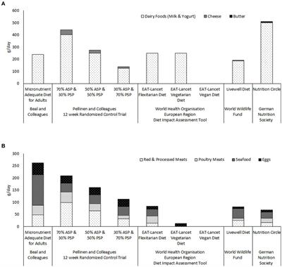 Plant-based diets–impacts of consumption of little or no animal-source foods on human health